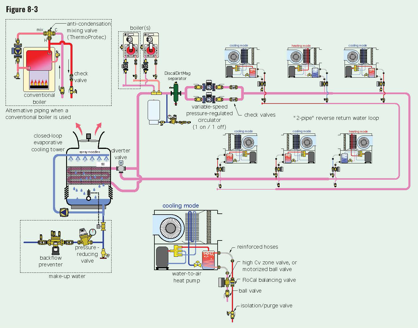 8 Water Loop Heat Pump Systems Caleffi Idronics